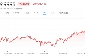 俄罗斯卢布突现恐慌性贬值 兑人民币单日暴跌逾5%
