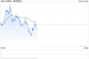 黄金昨日暴跌后接下来如何走?