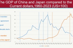 吉姆·奥尼尔：谁将推动后美国时代的全球经济