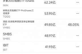 4月23日美股成交额前20：欧盟对苹果与Meta罚款7亿欧元