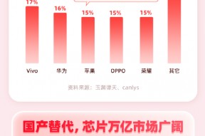 关税可能致苹果手机涨价，国产替代必要性凸显！国内科技企业有望迎来新机遇