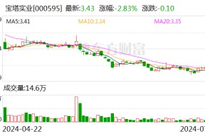 宝塔实业：拟收购电投新能源100%股权 7月26日起复牌