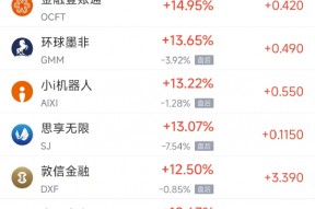 周二热门中概股多数上涨 拼多多涨8.37%，小鹏汽车涨8.29%