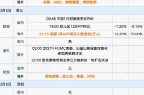 下周重磅日程：特朗普关税行政令生效、美国1月非农登场、英国央行会否降息？