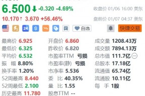 Aurora Innovation盘前涨超56%