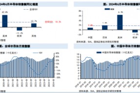 ETF日报：中证半导体材料设备主题指数市盈率（TTM）为50.54x，位于上市以来37.76%分位，关注半导体设备ETF