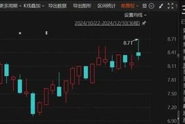 事先告知！这只A股，后天被ST！涉虚增收入与利润