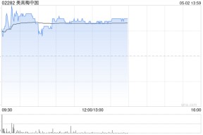 美高梅中国午前涨近3% 小摩给予“增持”评级