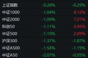 全球股市巨震！A股，明天怎么走？