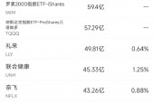 5月2日美股成交额前20：苹果跌3.7%，财报凸显关税与增长阴霾