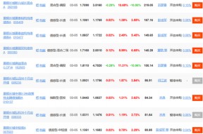 景顺长城刘彦春：“消费信仰” 遭遇滑铁卢