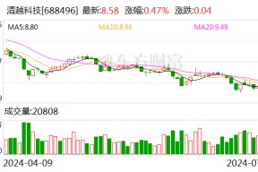 清越科技将于7月23日召开股东大会