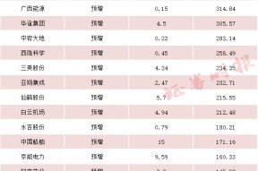 更高10倍！多家A股公司报“利好”