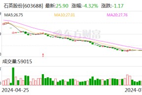 7只高比例送转股走出贴权行情