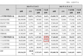 基金托管业务违规 苏州银行被出具警示函 去年多次收罚单