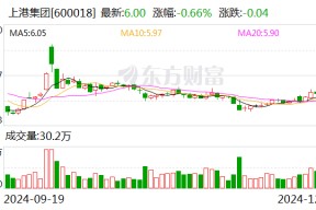 上港集团与天津港集团签署战略合作框架协议