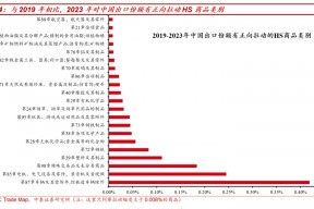 从全球份额变化看中国出口趋势：下半年出口份额会维持韧性