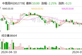 中晟高科：拟4.57亿元 *** 中晟新材100%股权 退出润滑油业务