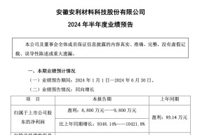 更高预增超百倍！回购、增持、分红也在继续