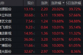 千亿级“谷子经济”引爆资本市场！二次元“爆改”盘活老商城？