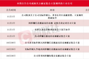 应声一字跌停！本周7家上市公司公告公司或相关方被 *** 立案，热门光伏概念股京山轻机在列