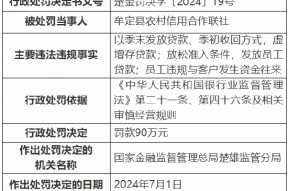 牟定县农村信用合作联社被罚90万元：因虚增存贷款等违规行为
