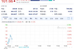 戴尔跌5.7%，Q4营收不及预期