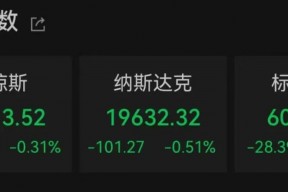 降息，重大变数！