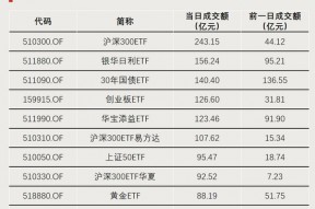 大资金出手！交易急剧放大
