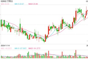 万物云的两场硬仗： 转型与现金流