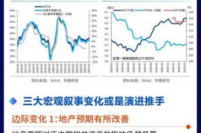 华泰证券| 中国资产重估：中国有哪些好公司？