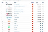 Brand Finance2025中国品牌价值500强：中国建设银行位列第四，与去年持平