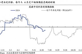 兴证策略：风险偏好修复阶段，“15+3”高度适配