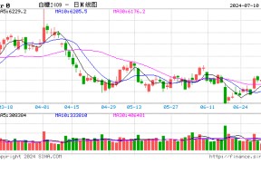 光大期货：7月10日软商品日报