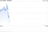 国际金价失守3200美元！黄金何时止跌企稳？