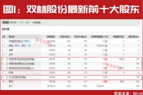 加仓了！国内外投资机构正在买进这些！