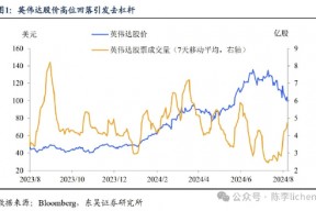 东吴证券：海外震动或使A股风格变化