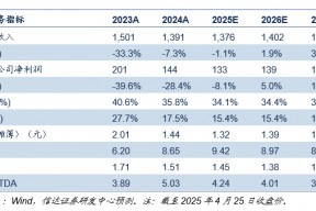【信达能源】兖矿能源：降本增效稳盈利，并购成长拓空间
