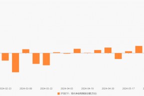 ETF追踪：上周ETF净流入131.50亿元 资金加仓沪深300ETF