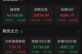 纳指突破20000点，美国降息概率加大？2连板券商股公告，事关吸收合并！新一轮回购潮来袭