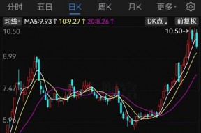 “AI+车”！400亿A股，大动作