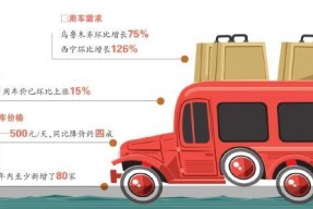 西北租车竞争加剧：在量与价中取舍