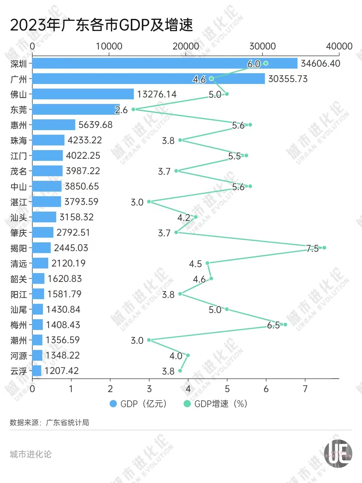 中山上位，东莞、惠州会被边缘化吗？  第5张
