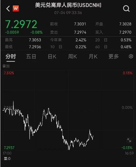 人民币汇率守住7.3背后 央行有哪些稳汇率工具？  第2张