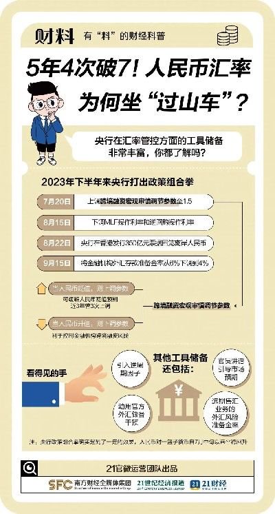人民币汇率守住7.3背后 央行有哪些稳汇率工具？  第6张