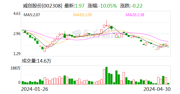 威创股份：公司股票将于2024年7月9日复牌 并被实施退市风险警示  第1张