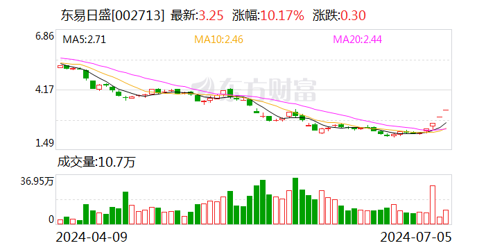 东易日盛：7月5日召开董事会会议  第1张