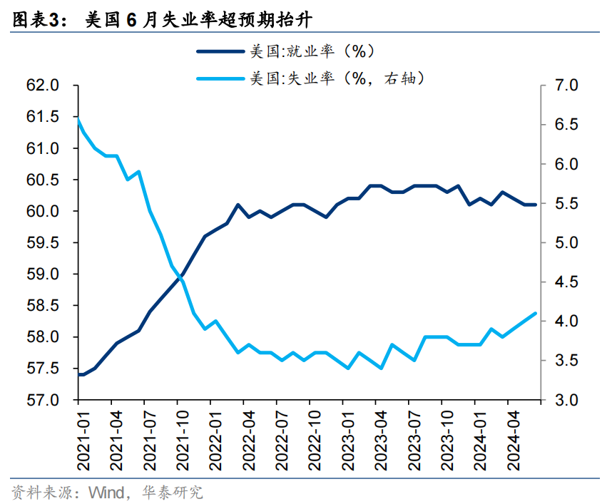 美联储非农就业数据降温 对港股影响多大？  第2张