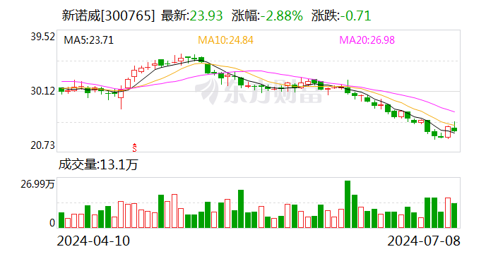 新诺威：控股子公司产品获准在美国开展临床试验  第1张