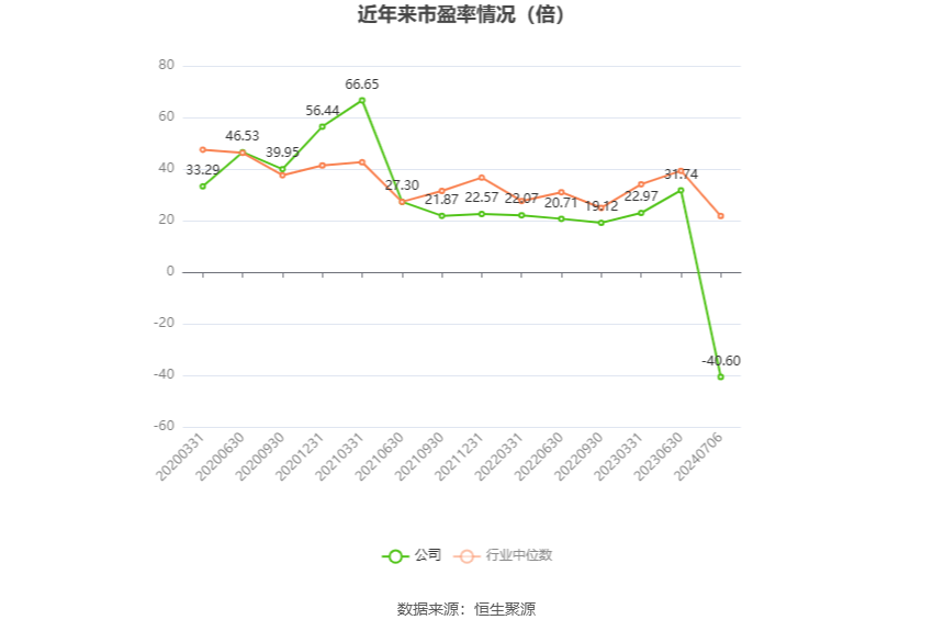 国风新材：预计2024年上半年亏损3500万元-5250万元  第2张